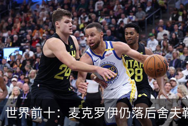 世界前十：麦克罗伊仍落后舍夫勒 罗斯升至第四